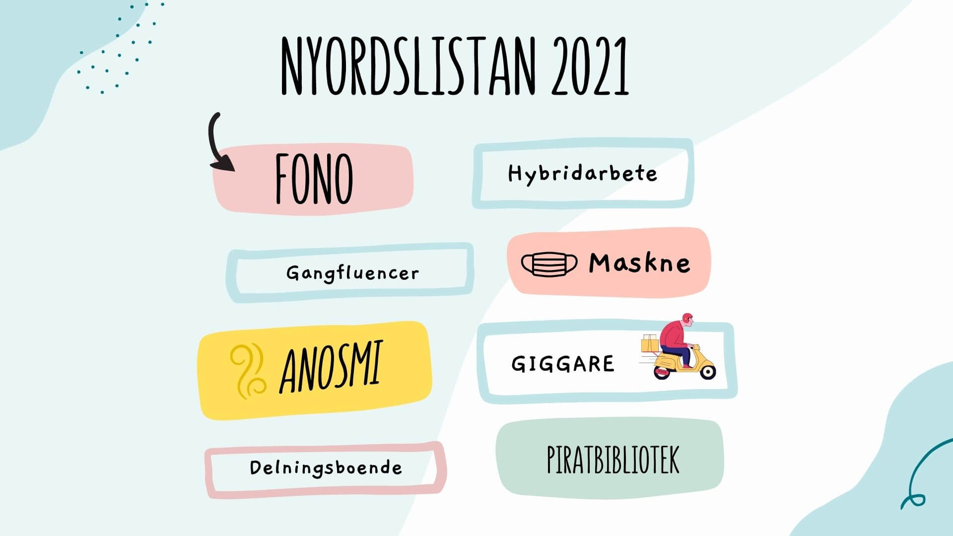Nyordslistan 2021 – vilka är orden?